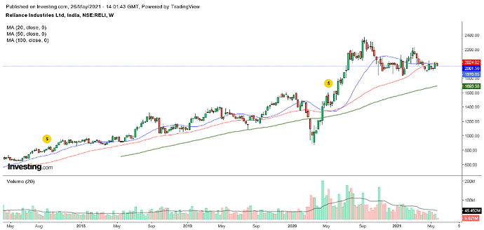 RELIANCE