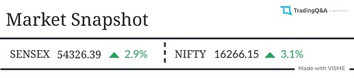 Market-Snapshot