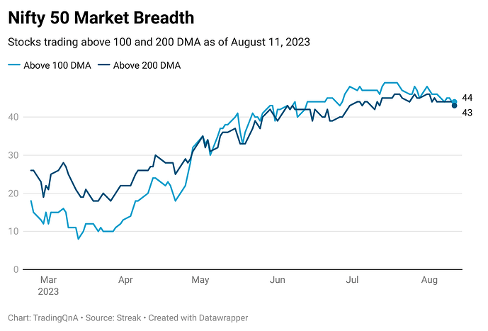 xLGpy-nifty-50-market-breadth (29)