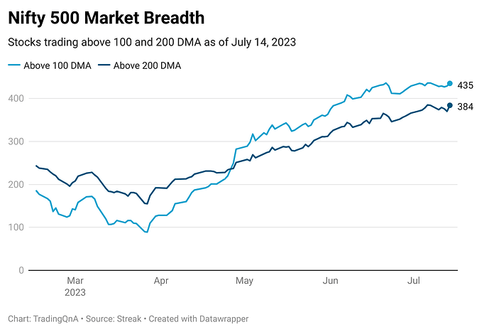 xLGpy-nifty-500-market-breadth