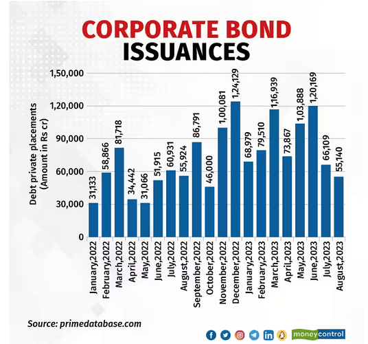 Corporate_bond_yields