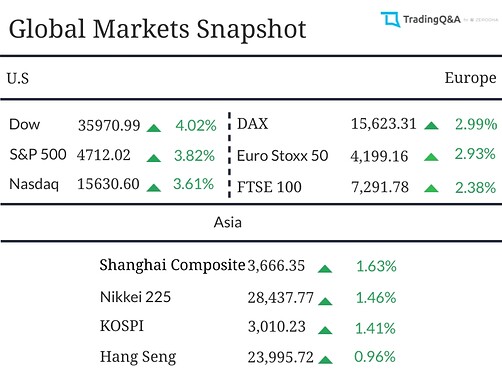 Global-Market-Snapshot