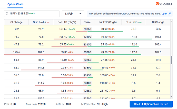 old option chain