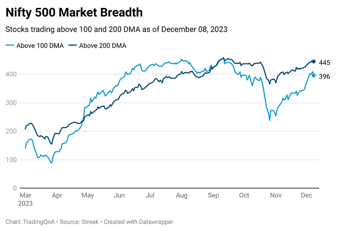 xLGpy-nifty-500-market-breadth (37)