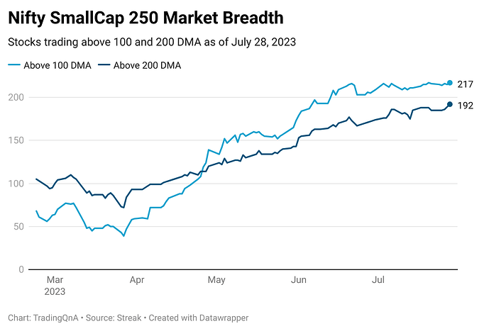 xLGpy-nifty-smallcap-250-market-breadth (24)