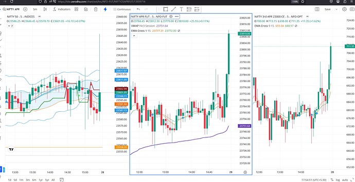 nifty futures and spot