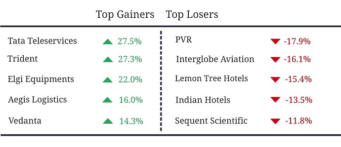 Gainers-Losers