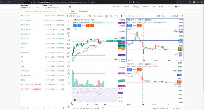 Zerodha-Position-Issue