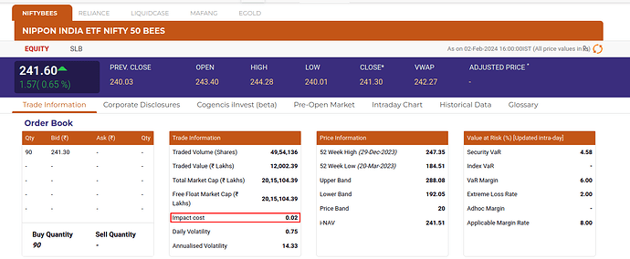 List Of All Indian Exchange Traded Funds ETFs Page 3 Stocks 