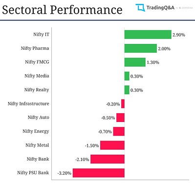 Sectoral-Graph