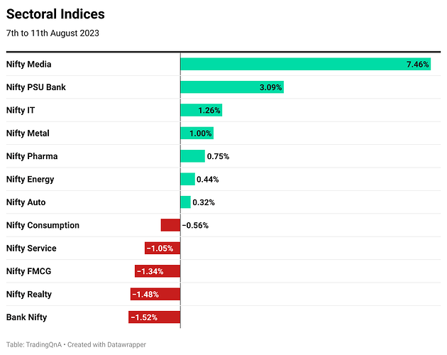 aIjtH-sectoral-indices (36)