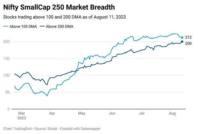 xLGpy-nifty-smallcap-250-market-breadth (26)