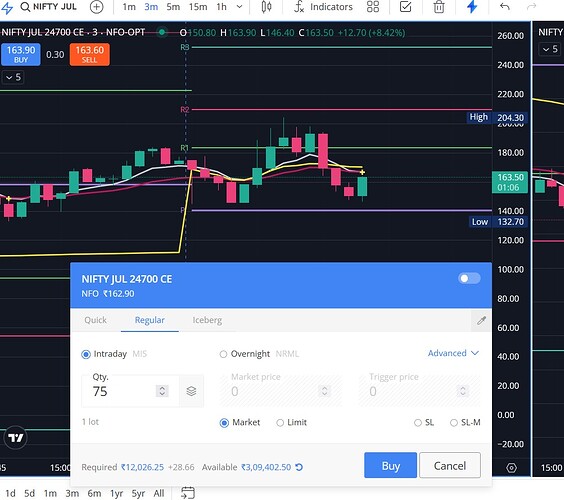 zerodha
