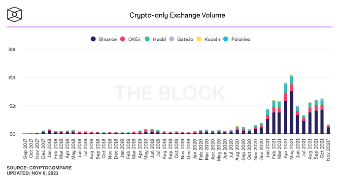 crypto-only-exchange-volume