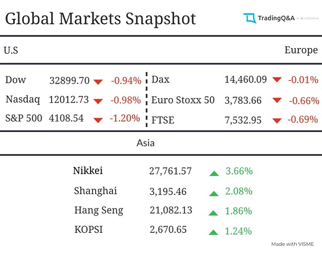 Global-Market-Snapshot (1)
