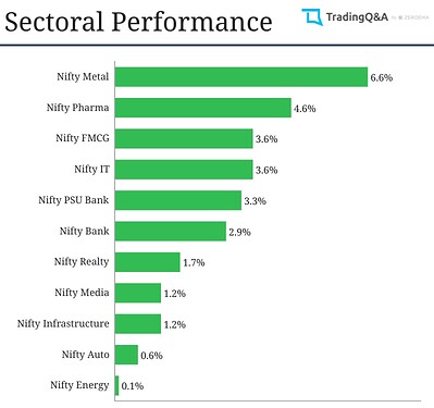 Sectoral-Graph