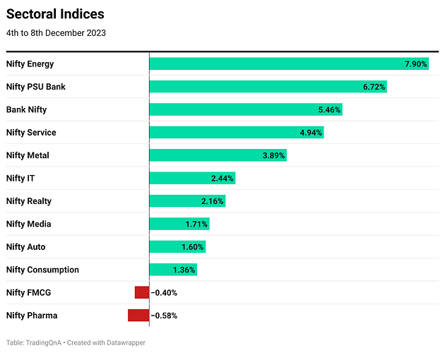 aIjtH-sectoral-indices (48)