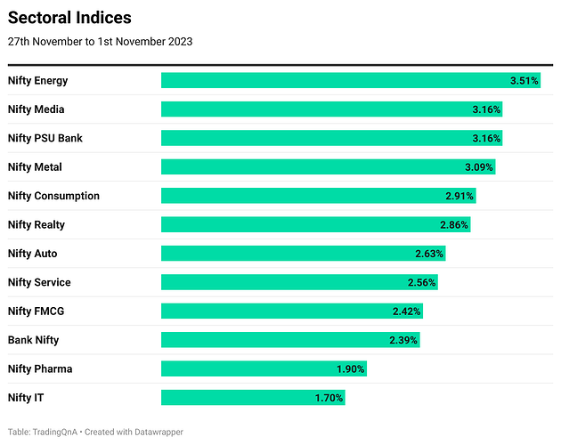 aIjtH-sectoral-indices (47)
