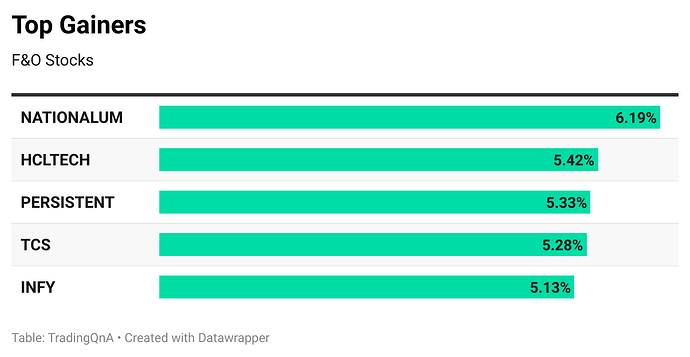 Ll4oS-top-gainers (69)