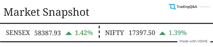 Market-Snapshot