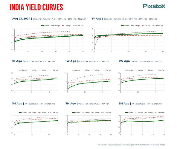 PIXSTOX-YieldCurves-23082024