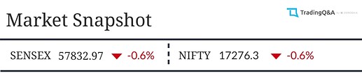 Market-Snapshot