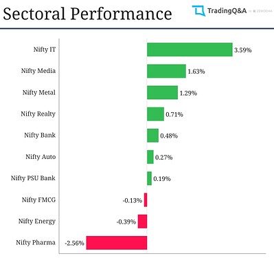 Sectoral-Graph