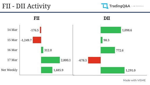 FII-DII-activity