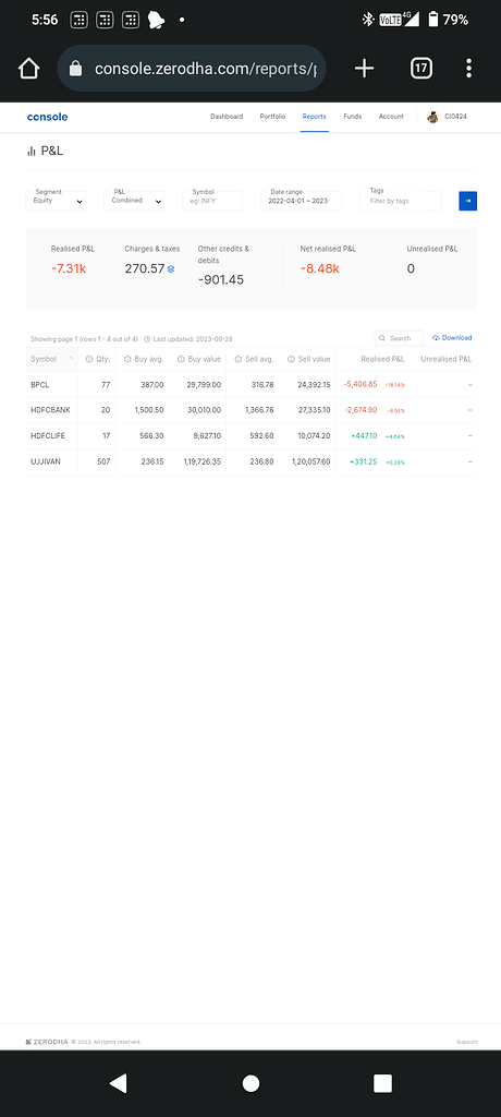 Taking a personal loan for Trading funds Taking a personal loan for Trading funds