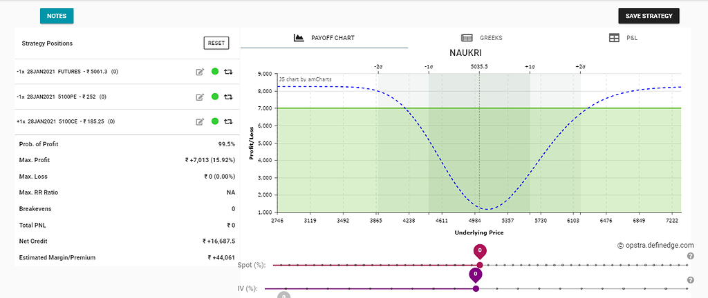 Option strategy - F&O - Trading Q&A by Zerodha - All your queries on ...
