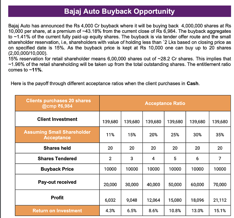 Bajaj Auto Buyback 2024 Strategy from IIFL Stocks Trading Q&A by