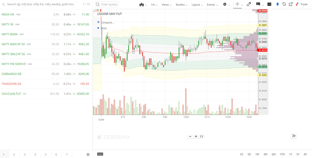 Kite charting problem on ChartIQ - General - Trading Q&A by Zerodha 