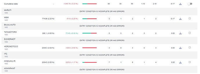 zerodha backtest glitch