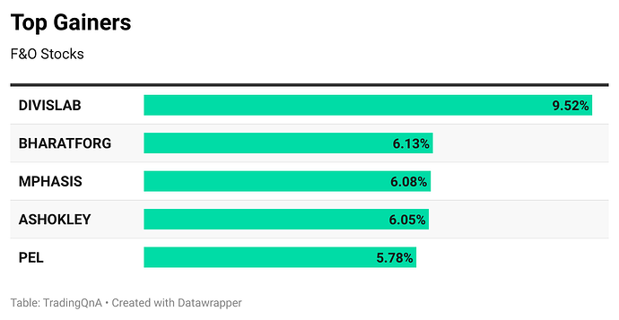 Ll4oS-top-gainers (73)