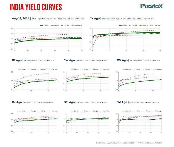 PIXSTOX-YieldCurves-16082024