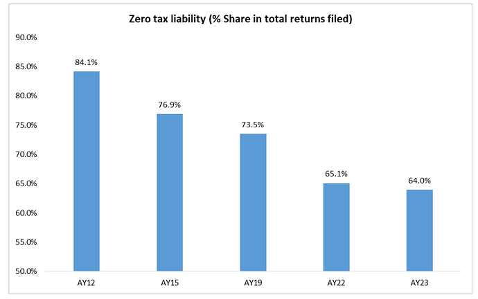 Zero_tax_liability