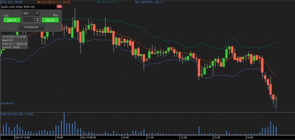 zerodha pi closed