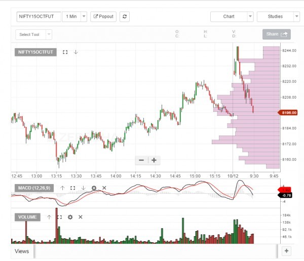 Kite Stock Price Chart