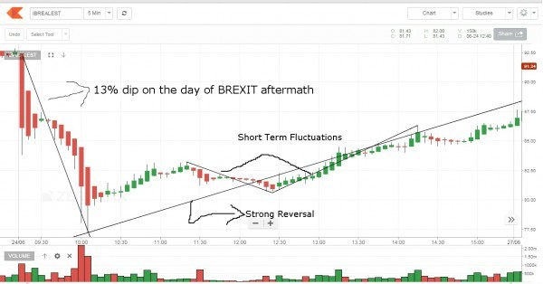 What is your favorite scrip/contract to trade on? Reasons why ...