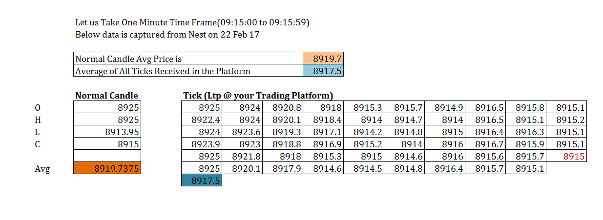 Tick Chart Zerodha