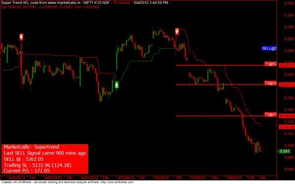 Backtest forex system