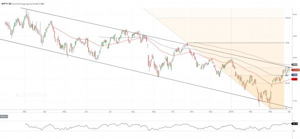 what is trade to trade scrip what is trade to trade scrip