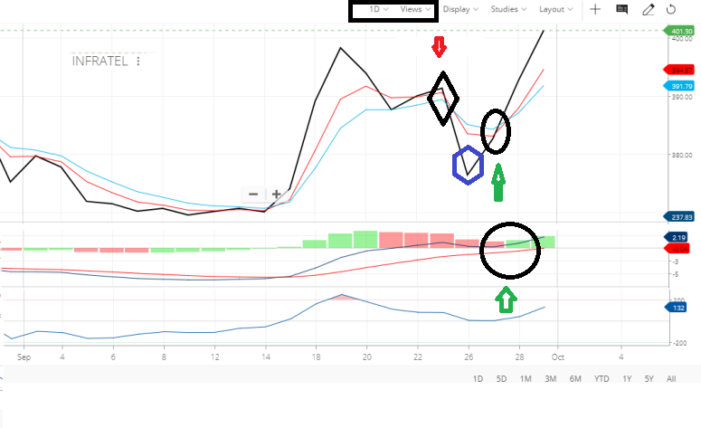 Time Frame For Btst Technical Analysis Trading Q A By