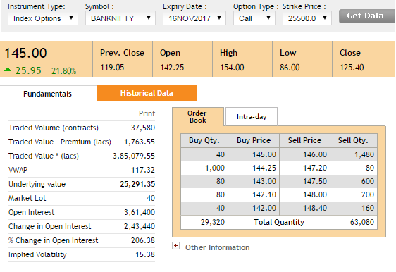 Bank Nifty 25500CE 09 Nov - Nov 16 Expiry