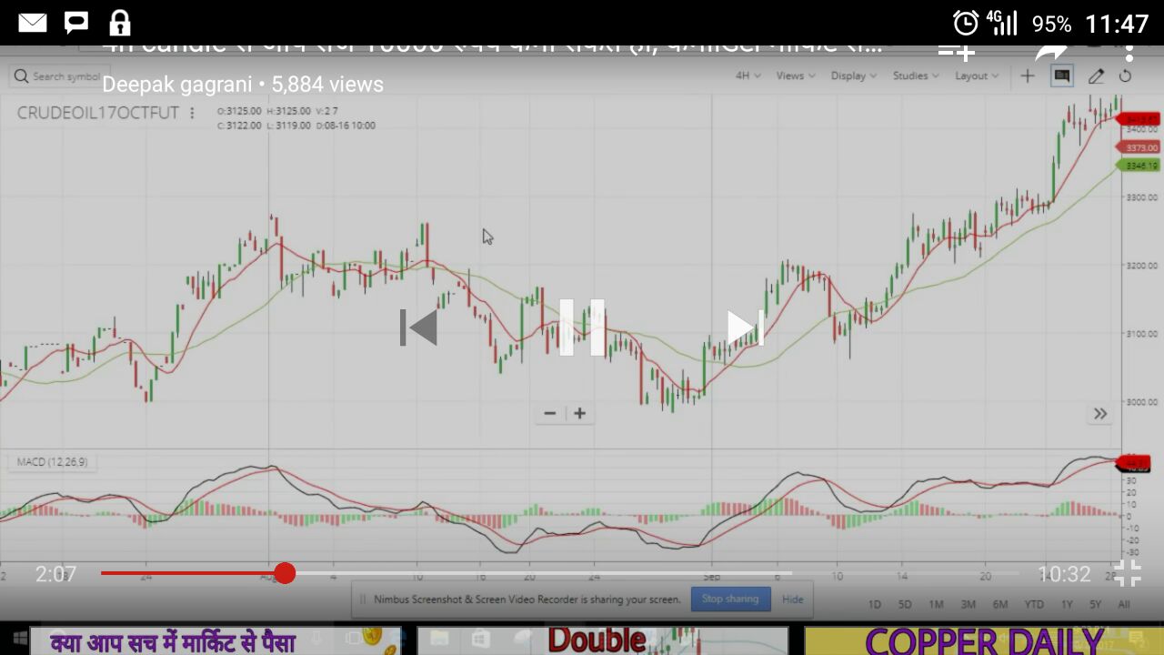 How to see 4H candle on kite General Trading Q&A by Zerodha All