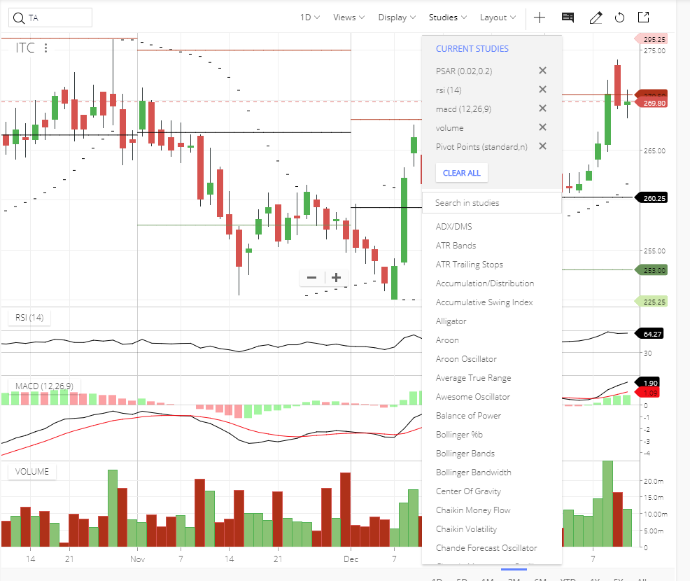 best-indicator-combination-for-short-term-trading-trading-trading-q