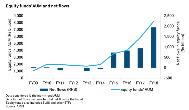 growth of mutual funds in india research paper