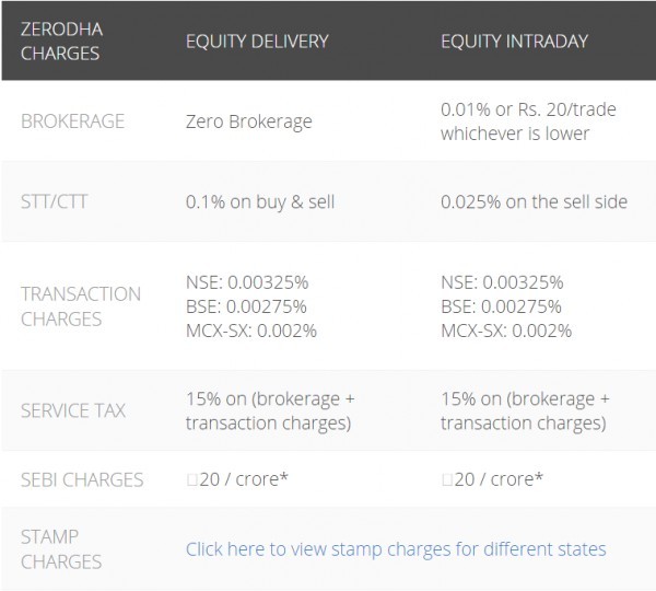 if-i-bought-1000-shares-at-rs-3-30-in-intraday-but-i-like-to-change