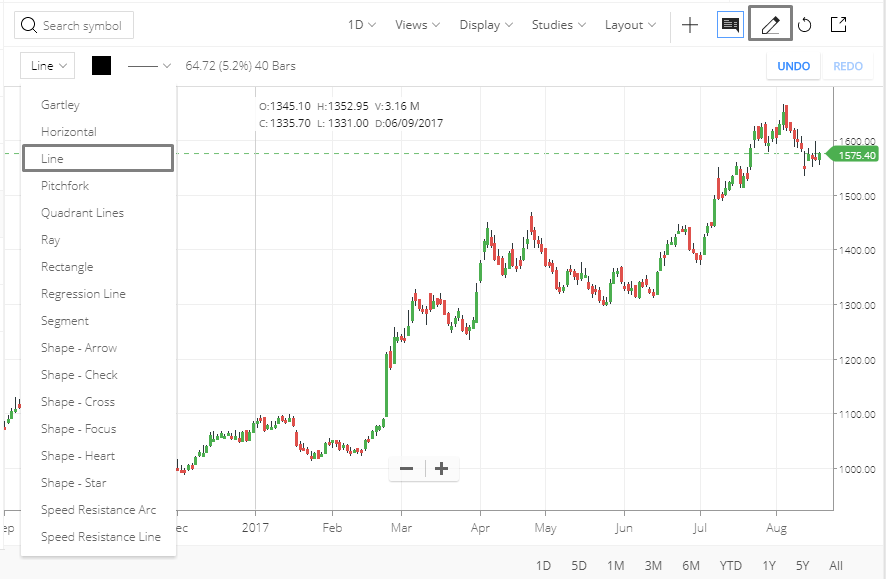 Zerodha Kite Chart