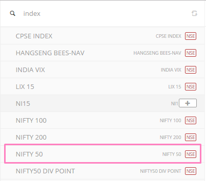 How to see nifty chart and sensex chart on kite? - Zerodha platforms ...